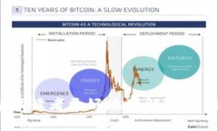   如何通过Tokenim的Sinoc实现盈利？ /  guanjianci To