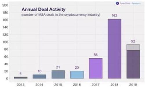 


Tokenim-上海区块链技术与数字资产管理的未来趋势