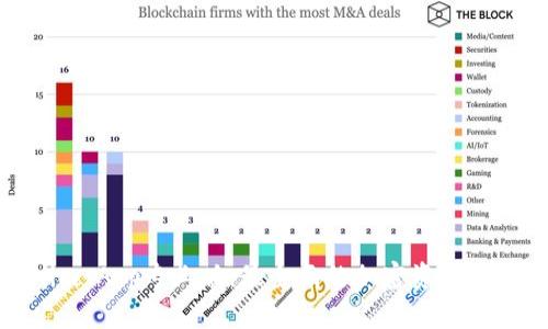 Tokenim App专业版：最全面的加密资产管理工具