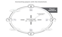 在互联网和区块链领域，Tokenim 这个词通常与代币