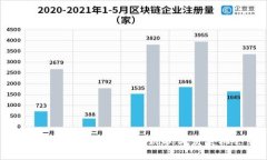 密歇根州的加密货币现状与发展机会