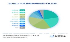 如何通过Tokenim免费领虚拟币：全面指南