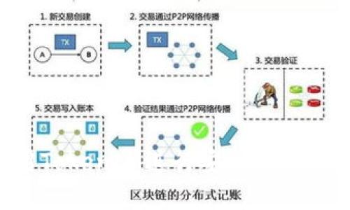 如何使用TokenIM进行安全转账：完整指南