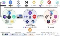 解决Tokenim状态代码502问题的方法与指导