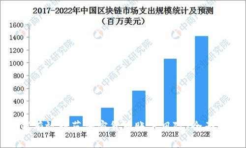 如何有效防范加密货币账户风险：全面指南