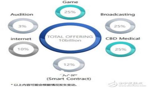 如何解决Tokenim钱包无法查看空投币的问题