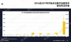 Tokenim项目分析：未进行ICO的成功之道