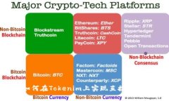 如何在Tokenim上实现直接变现？