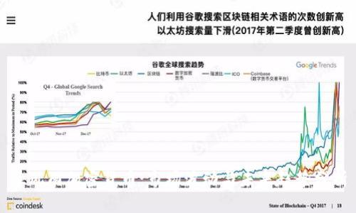 暴风雨加密货币：市场波动与未来趋势分析