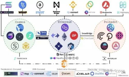 支持钱包IM：提升您数字资产管理效率的全新选择