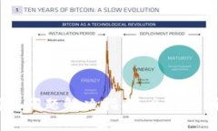 Tokenim 闪退问题解决指南：全面分析与解决方案