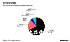 如何在Tokenim上接收USDT：完整指南