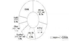   如何找回丢失的Tokenim支付密码？ /  guanjianci T