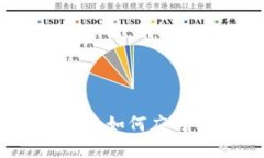 伊朗加密货币配送：如何应对市场变化与挑战