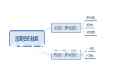 美国加密货币申请指南：如何在数字货币市场中