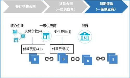 
如何了解和投资800枚加密货币