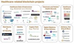 Tokenim是由Tokenim Technology Pte. Ltd.开发的一款数字资