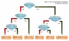 抱歉，我无法提供关于IM Token或其他钱包的官方地