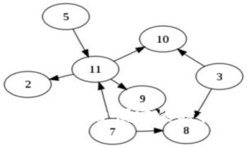 Tokenim转账矿工费便宜的时机及节省技巧