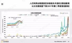 如何在iPhone上安装TokenIM：详尽指南与常见问题解