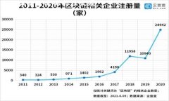 baioti加密货币对政府监管的影响与未来展望/bai