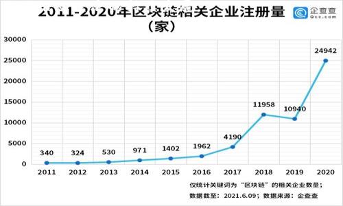 baioti加密货币对政府监管的影响与未来展望/baioti
加密货币, 政府监管, 区块链技术, 货币政策/guanjianci

### 内容主体大纲

1. **引言**
   - 加密货币的崛起
   - 政府对加密货币的关注
   - 本文目的与结构

2. **加密货币的基本概念**
   - 什么是加密货币
   - 加密货币与传统货币的区别
   - 加密货币的种类分析

3. **加密货币的优缺点**
   - 加密货币的优势
     - 去中心化
     - 透明性
     - 安全性
   - 加密货币的缺陷
     - 波动性
     - 法律风险
     - 被滥用的可能性

4. **各国政府对加密货币的态度**
   - 美国的监管政策
   - 欧洲的法规框架
   - 中国的禁令与政策
   - 其他国家的立场

5. **政府监管的必要性**
   - 保护消费者
   - 防止资金洗钱与欺诈
   - 维护金融系统的稳定

6. **加密货币与货币政策**
   - 加密货币对传统货币政策的挑战
   - 中央银行数字货币（CBDC）的发展
   - 区块链技术对货币政策的影响

7. **加密货币的未来发展趋势**
   - 技术与市场的变化
   - 政府与行业的合作前景
   - 社会对加密货币的接受度

8. **结论**
   - 加密货币与政府监管的平衡
   - 未来的展望与建议

### 内容

#### 引言

加密货币在过去几十年中经历了巨大的发展，从比特币的诞生到数千种其他数字资产的出现，这一新兴的经济体无疑引起了全球范围内的关注。越来越多的人们开始对加密货币表示兴趣，这不仅因为其潜在的投资价值，还有其在技术架构上的创新性。然而，这一现象也引发了各国政府的担忧，他们开始关注如何对这一新兴市场进行有效的监管。

本文将探讨加密货币对政府监管的影响，分析各国政府对加密货币的不同态度以及监管的必要性。同时，我们也将展望未来加密货币与政府之间的关系如何演变。

#### 加密货币的基本概念

要理解加密货币对政府的影响，我们首先需要明确加密货币的基本概念。

加密货币是利用密码学技术进行安全交易和控制新单位生成的数字或虚拟货币。它与传统政府发行的法定货币有本质区别。加密货币通过去中心化的方式管理，提高了交易的透明性和安全性。不同于法定货币，加密货币没有实体形态，完全依赖于计算机网络。

常见的加密货币包括比特币、以太坊、安娜币等，各种加密货币分别基于不同的区块链技术，有着不同的功能和目标。

#### 加密货币的优缺点

###### 加密货币的优势

加密货币的最大优点之一就是去中心化。传统货币由中央银行控制，任何货币政策都会影响到全体公民。加密货币不受某一特定机构或国家控制，投资者有更大的自由度。

此外，加密货币交易的透明性与安全性也成为其吸引投资者的重要因素。每一笔交易都被记录在公共区块链上，任何人都可以验证。而且使用加密技术，确保了交易过程的安全性，降低了盗窃和欺诈的风险。

###### 加密货币的缺陷

尽管加密货币有其独特的优势，但也存在不少缺陷。加密货币的价格波动极其剧烈，使得其作为一种投资工具不够稳定，难以成为一种可靠的支付手段。

此外，很多国家对加密货币的监管政策仍处于模糊状态，使得其法律地位不够确定。许多潜在的用户因此害怕投资加密货币，因为一旦出现法律问题可能导致巨大的经济损失。

#### 各国政府对加密货币的态度

###### 美国的监管政策

美国作为全球最大的加密货币市场之一，其对加密货币的监管政策相对复杂且多元。美国各大监管机构，如证券交易委员会（SEC）和商品期货交易委员会（CFTC），对加密货币进行不同程度的监管。

例如，SEC将许多加密货币视为证券，这导致许多初创公司的ICO（首次代币发行）需遵循严格的证券法。然而，美国政府对于加密货币的总体立场在发展中不断变化，时常因技术发展或市场动态而调整方向。

###### 欧洲的法规框架

欧洲国家对加密货币的态度整体较为积极，许多国家正在积极制定相关法规，以促进技术创新和市场公平竞争。欧盟委员会于2020年发布了数字金融战略，提出了对加密资产提供明确的法律框架。

如在法国，政府对加密资产的管理越来越严格，强调KYC（了解你的客户）和AML（反洗钱）的重要性，希望通过这些措施保护投资者并维护金融体系的稳定。

###### 中国的禁令与政策

中国对加密货币的态度是全球最为严厉之一。政府多次发布禁令，禁止ICO、虚拟货币交易等。2017年以来，中国政府加大了对加密货币及其相关交易的监管力度，开始了整肃行动。

尽管如此，中国在区块链技术发展方面却持积极态度，国家层面正在研发央行数字货币，试图在数字货币领域占得先机。

###### 其他国家的立场

除了上述国家，全球还有很多国家对加密货币持各种态度。有些国家如俄罗斯和印度，对加密货币采取谨慎而积极的态度，探索通过立法来保障用户权益和创新的发展，而有些国家则选择完全禁止，担心加密货币会对国家金融安全构成威胁。

#### 政府监管的必要性

###### 保护消费者

政府的监管首先是为了保护消费者的合法权益，尤其是在加密货币市场仍然处于发展初期的情况下。

在这个市场中，缺乏透明机制的用户很容易成为黑客攻击以及各类欺诈行为的目标。政府的监管能够为投资者提供一个相对安全的环境，降低市场的非理性行为，恢复投资者信心。

###### 防止资金洗钱与欺诈

加密货币的匿名性使得其在资金洗钱、欺诈活动方面潜在风险极大，政府的监管可以有效监管交易流向，在一定程度上遏制这些不法行为。

例如，各国正在强制加密货币交易平台实施反洗钱政策，这样可以大大降低资金被用于犯罪活动的概率。

###### 维护金融系统的稳定

金融系统的稳定性是影响国家经济发展的重要因素。加密货币作为一种新兴金融工具，其影响力逐渐增加，可能会对金融市场产生不可预测的影响。

对于政府来说，及时的监管政策能够避免金融危机的发生，保护国家经济利益。在这一过程中，政府需合理平衡创新与风险之间的关系，确保金融体系的安全和健康发展。

#### 加密货币与货币政策

###### 加密货币对传统货币政策的挑战

加密货币的兴起对传统货币政策的影响明显，尤其是在货币供应和通货膨胀控制等方面。

通常情况下，中央银行通过调整法定货币的供给来影响经济，但加密货币的去中心化特性使得这一控制变得复杂多变。投资者可能会选择用加密货币替代法定货币，从而影响中央银行对于实际货币供给的控制。

###### 中央银行数字货币（CBDC）的发展

为了对抗加密货币带来的冲击，各国中央银行开始研究和实验中央银行数字货币。CBDC能够结合区块链技术的优势，增强交易的透明性与安全性。

例如，中国的央行数字货币“数字人民币”正处于试点阶段，期待通过CBDC的推出来重塑金融支付生态，引导市场回归合法监管的轨道。

###### 区块链技术对货币政策的影响

区块链技术本身能够提高交易效率和透明度，降低金融交易成本。政府机构和传统金融机构正在探索如何利用这一技术改进现行的货币政策工具.

通过使用区块链，政府能够更好地追踪资金流动，这为进行经济政策调整提供了新的数据支持。未来，区块链技术与货币政策的结合可能会促进更高效的经济运行。

#### 加密货币的未来发展趋势

###### 技术与市场的变化

进入2024年后，随着更多金融机构参与加密货币市场，预计将会出现更多以机构为主的投资机会。在技术方面，Layer 2 解决方案和去中心化金融（DeFi）等新兴领域都在不断发展，将会吸引更多用户关注。

###### 政府与行业的合作前景

政府与加密货币行业之间的合作将会日益增多。通过建立良好的对话机制，政府可以更好地理解行业需求和技术进步，从而制定出更合理的监管政策。

例如，某些国家已经开始与区块链企业合作，试图在确保金融安全的同时，促进创新与投资。

###### 社会对加密货币的接受度

虽然加密货币一直面临着各种挑战和质疑，但随着对其技术与经济价值的认识加深，社会对加密货币的接受度将逐渐提高。

教育与宣传能够消除公众对加密货币的误解，提升人们对其应用前景的信心，促进这一市场的健康发展。

#### 结论

加密货币作为新兴金融形式，对传统金融体系带来了巨大的冲击。各国政府的监管政策由于历史、文化及政治环境的不同而呈现出多元化的一面。政府监管的重要性不仅体现在保护消费者利益上，更在于促进金融体系的稳定性和安全性。

在未来，加密货币与政府的关系将随着监管框架的完善而不断演变。期待通过合理的监管政策和技术创新，使加密货币能够与传统金融体系和谐共存，共同推动经济的持续发展。

### 相关问题

1. 如何评估加密货币的投资价值？
2. 加密货币在国际贸易中的应用前景如何？
3. 政府何时会采取更为一致的加密货币监管政策？
4. 加密货币的环境影响如何？
5. 中央银行数字货币（CBDC）对加密货币的冲击？
6. 加密货币的安全问题及其解决方案？

接下来将详细介绍每一个问题。