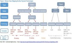 大陆用户如何在2023年继续使用Tokenim：实用指南