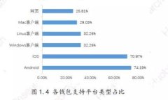 加密货币套利：策略、选择与实践指南