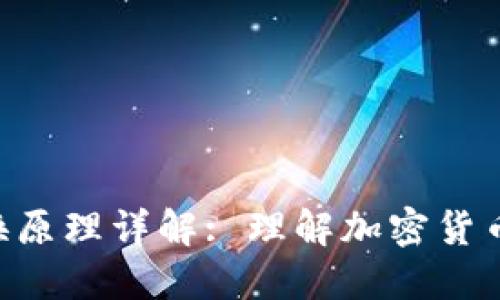 Tokenim币币兑换原理详解: 理解加密货币交易背后的机制