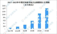 ＂tokenim＂ 可能是 ＂token＂ 的某种变形或拼写错