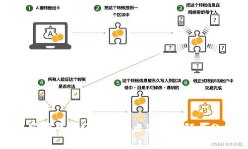 加密货币市场几次重大崩盘回顾与分析