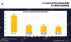 Tokenim冷钱包签名的安全性分析