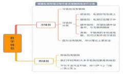 加密货币逃税案例解析及法律风险警示