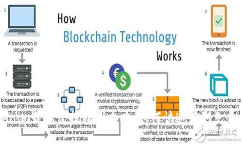 Tokenim最新空投福利攻略：如何快速获取免费代币