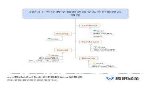 Tokenim 极速版：加速你的数字资产交易体验