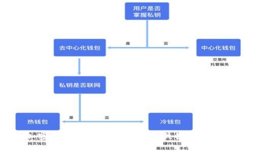 深入分析加密货币历史上的牛市：关键时期、特征与影响