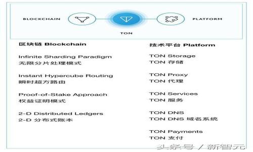 ### 
Tokenim：它与“屎币”之间的关系解析