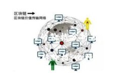 加密货币现状：今天的价格分析与未来趋势2023年