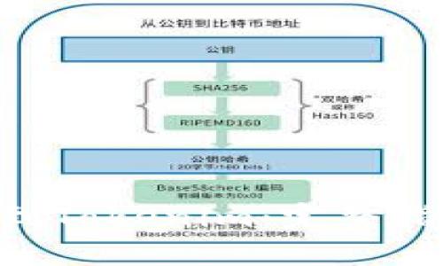 如何将BTC转到Tokenim：完整指南与流程详解