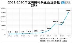 投资加密货币如何有效止损：战胜市场波动的策