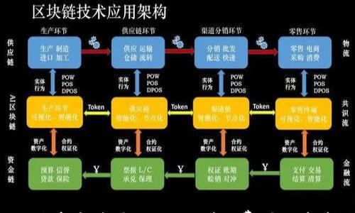 

如何轻松购买TokenIM矿工费：全面指南