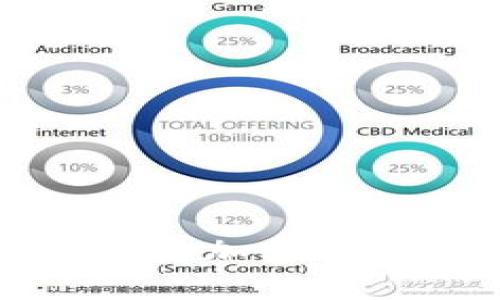 2023年大佬如何投资加密货币？策略与市场分析