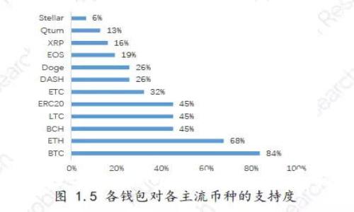 如何通过Tokenim获取ETH：详尽指南