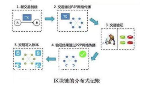 USDT与Tokenim：数字资产交易的未来趋势分析