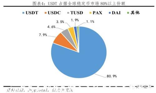 
Tokenim钱包和TP钱包哪个更可靠？全面分析与对比