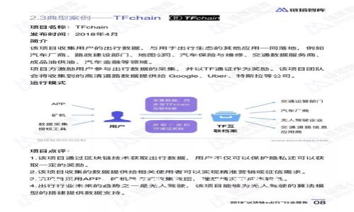 以下是围绕“map加密货币”主题所构建的内容框架。

MAP加密货币：未来数字经济的关键角色