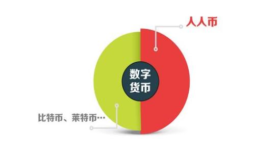 

纳斯达克加密货币价格分析及其影响因素