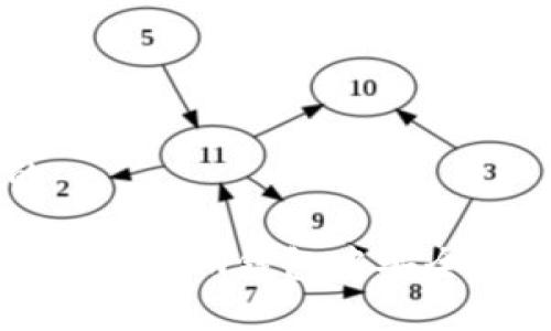 思考一个接近且的

1英寸空投：如何在Tokenim钱包中安全存储和管理你的代币