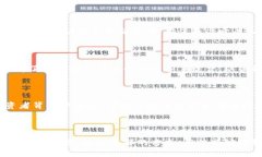   如何快速领取最新Tokenim空投币，获取免费数字