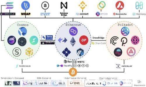 
如何创建Tokenim身份钱包：详细指南与常见问题解答